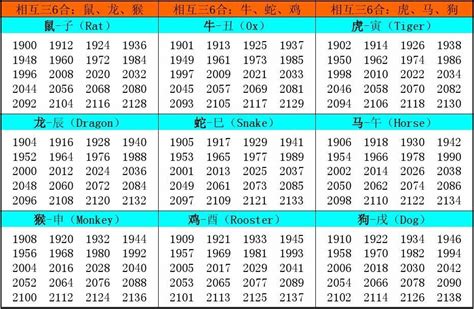 1986年出生 属相